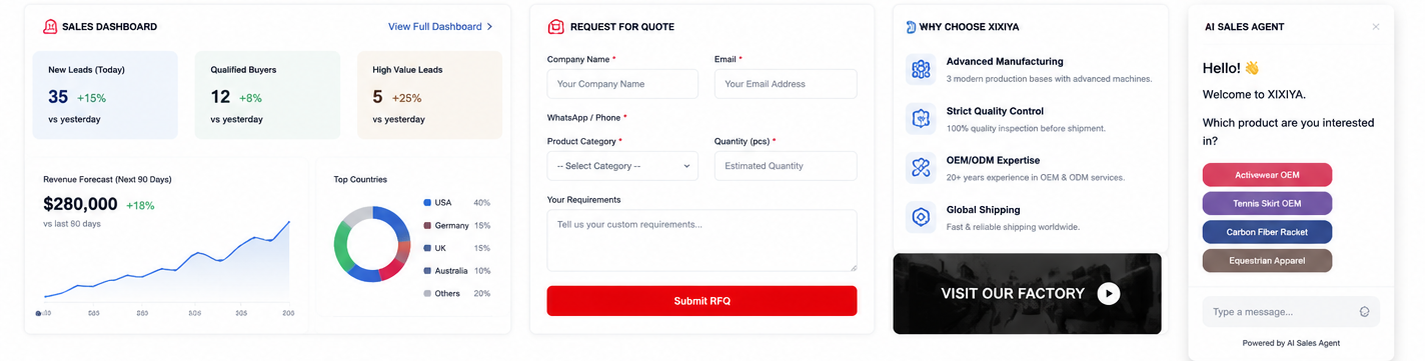 Sales dashboard, RFQ form and manufacturing advantages