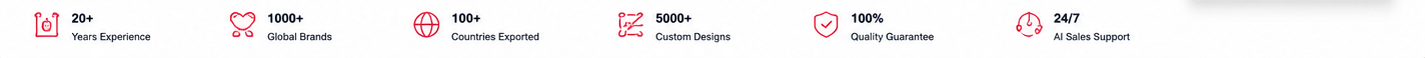 Years of experience, global brands, countries exported and custom designs